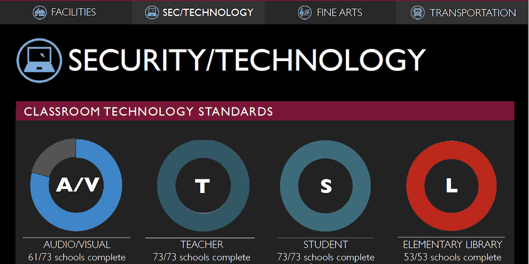 Screenshot from the bond dashboard